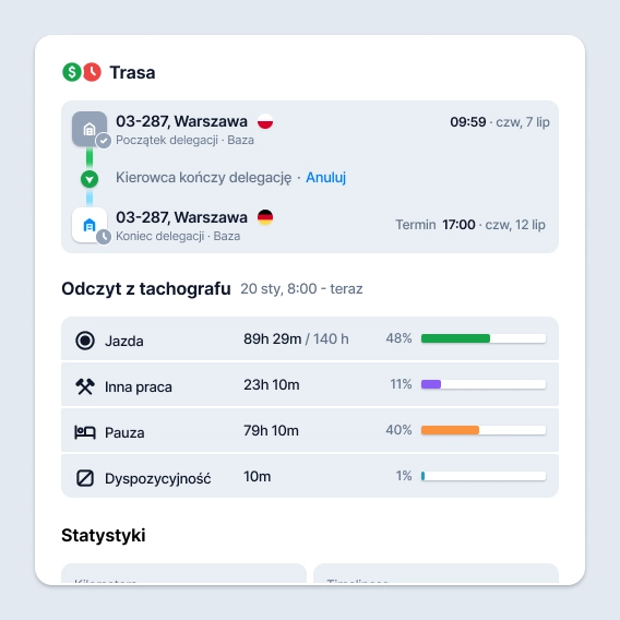 Delegacje