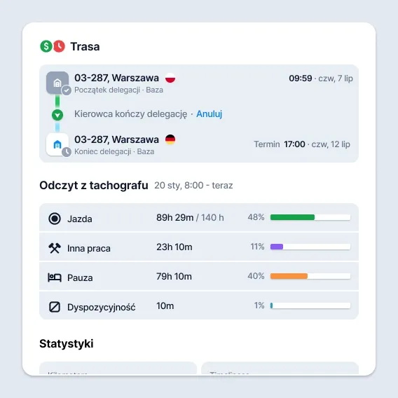 Delegacje