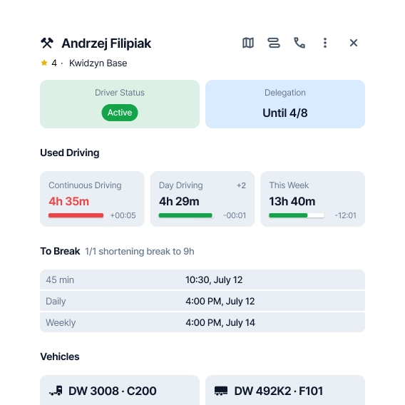 Drivers