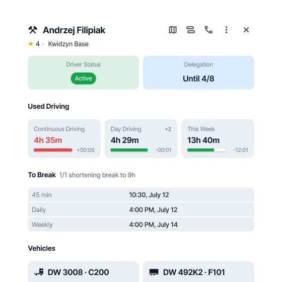 Drivers