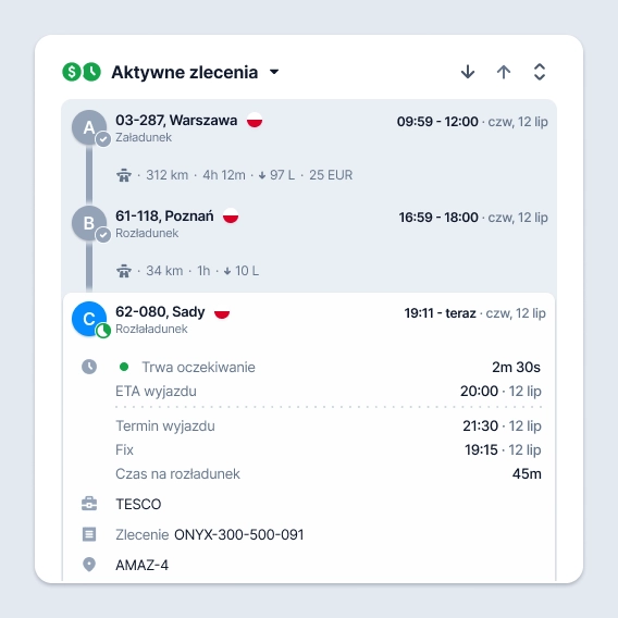 ETA wszystkiego