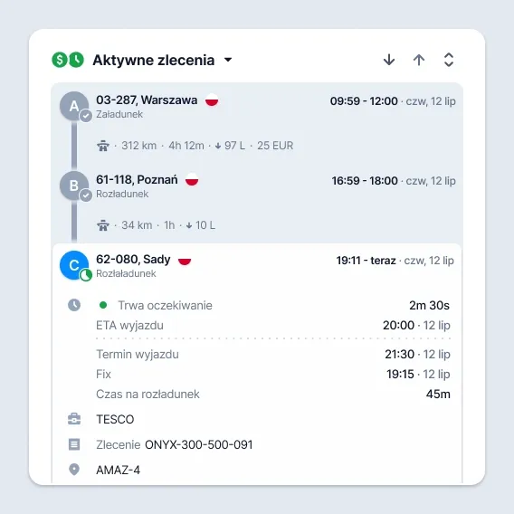 ETA wszystkiego