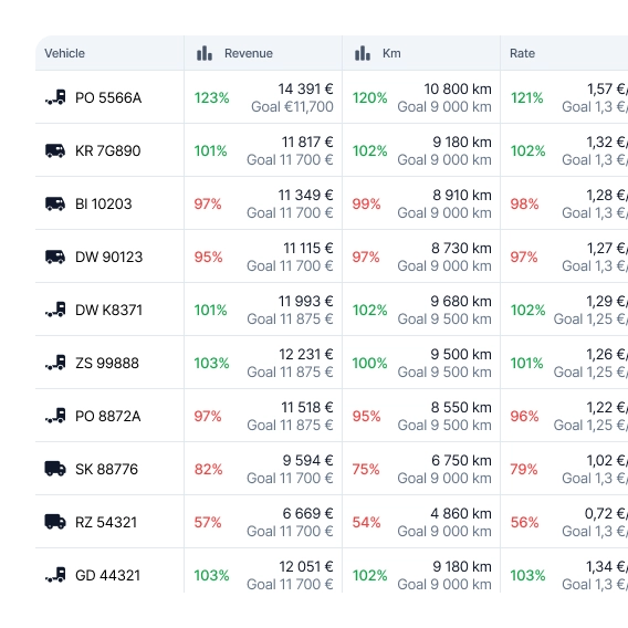 Profitability