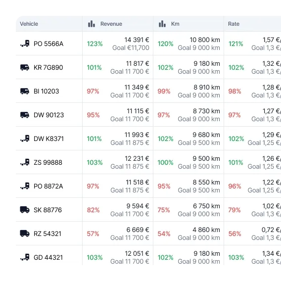Profitability