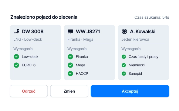 Plan układa się sam